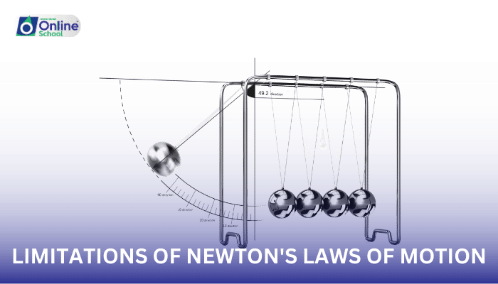 Lesson 25: Limitations of Newton's Laws of Motion